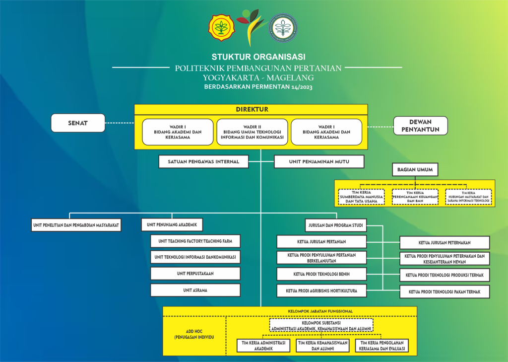 Stuktur organisasi polbangtan